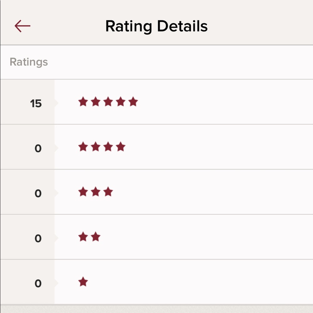Top rated seller!